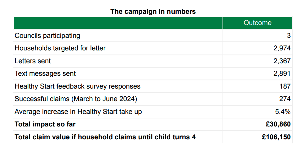 Campaign Numbers